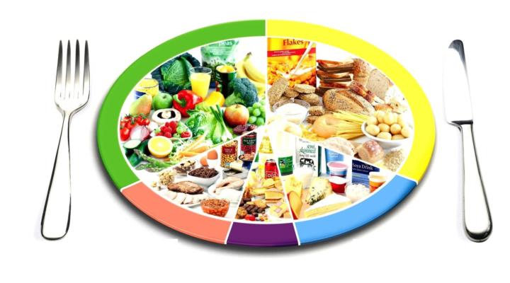 Правильное питание