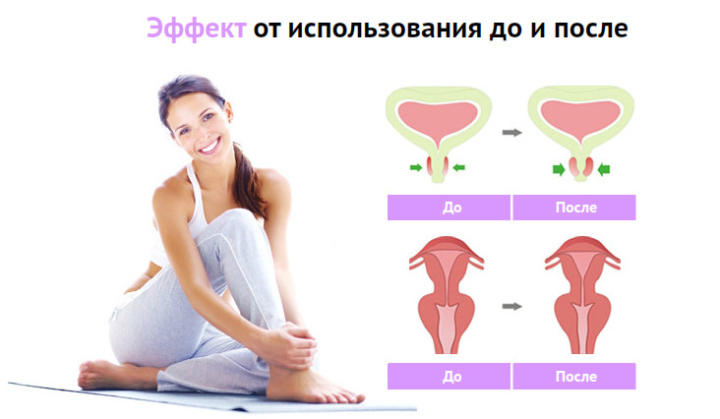 вумбилинг упражнения кегеля 