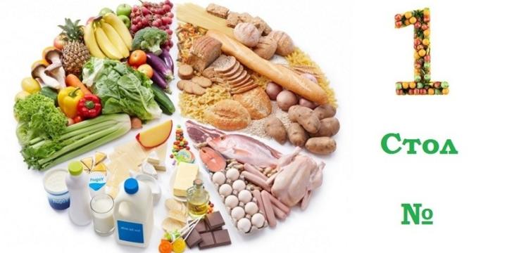 диеты по певзнеру