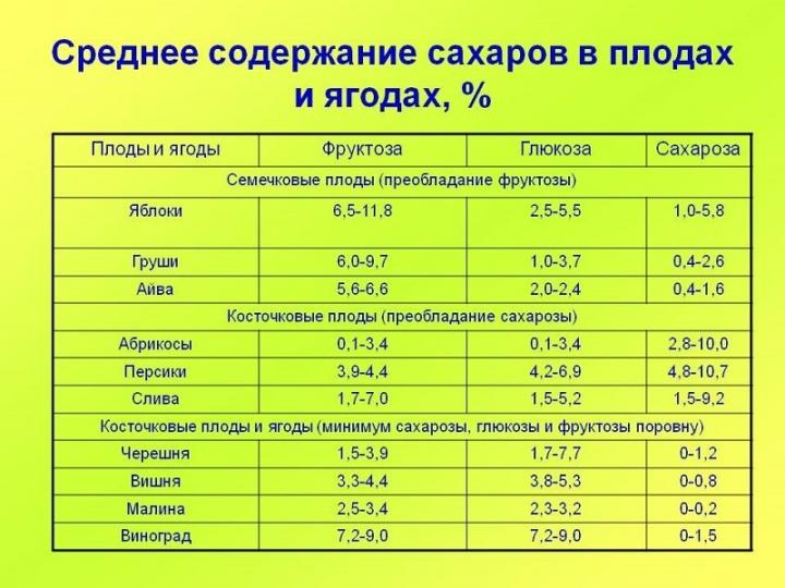 коричневый сахар польза или вред